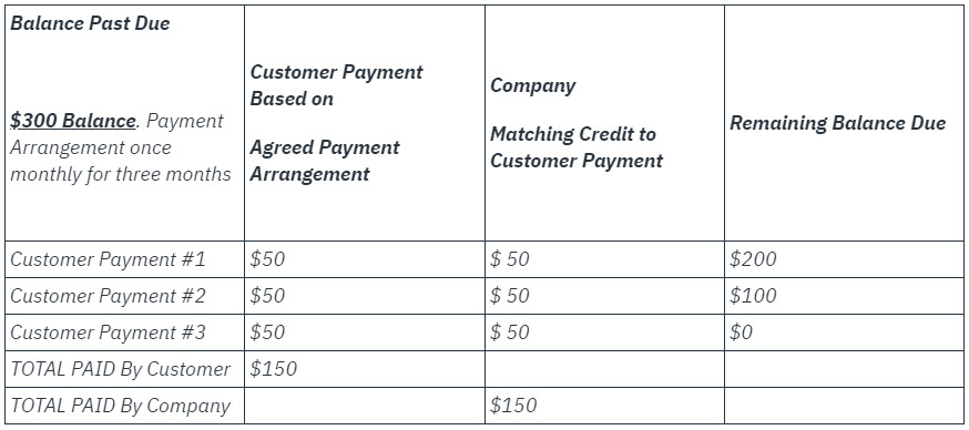 example of payment