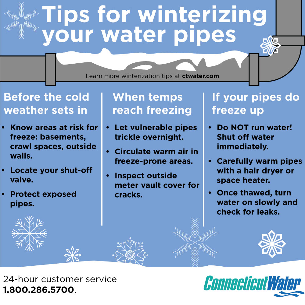 Winter tips